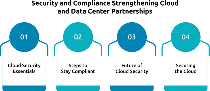The Role of Multi-Cloud Synergy in Digital Transformation