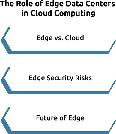 What is the future of edge data centers? 