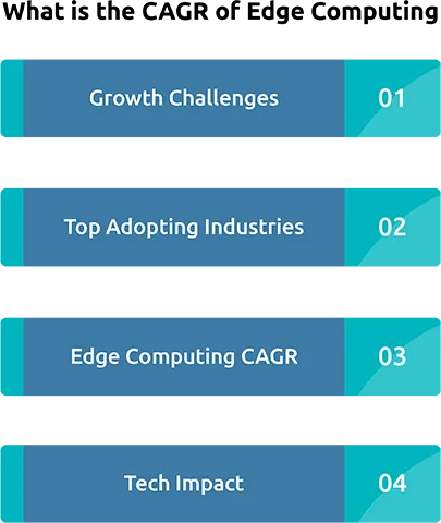 What is the CAGR of edge computing 