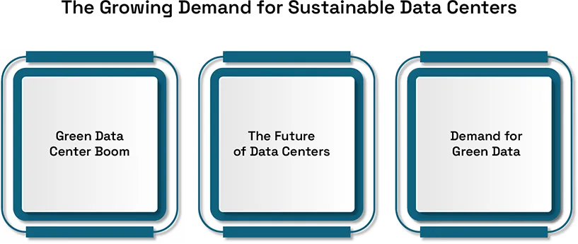 Sustainability in Data Centers: A Business and Environmental Necessity