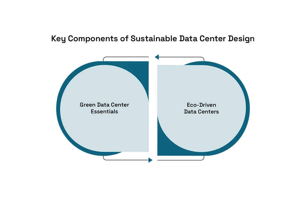 Why Green Data Centers Are the Future of IT Infrastructure