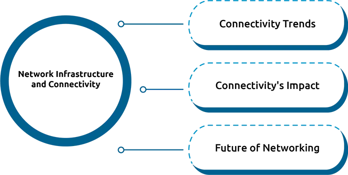 How 5G Networks Are Transforming Connectivity