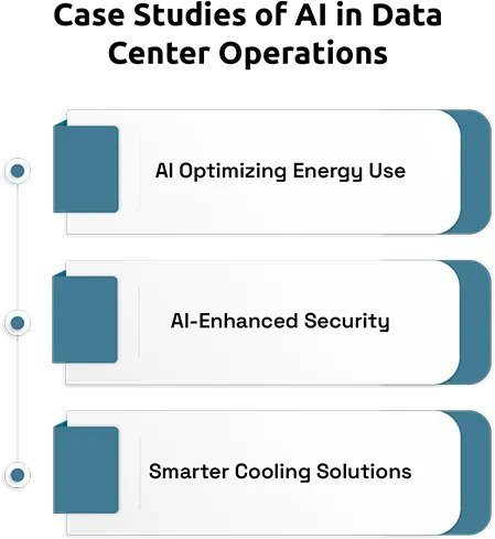 AI-Driven Energy Optimization