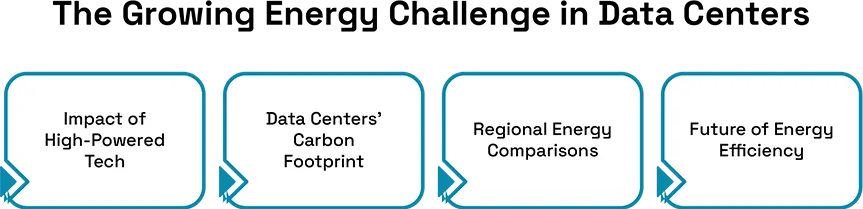 AI-Driven Energy Optimization