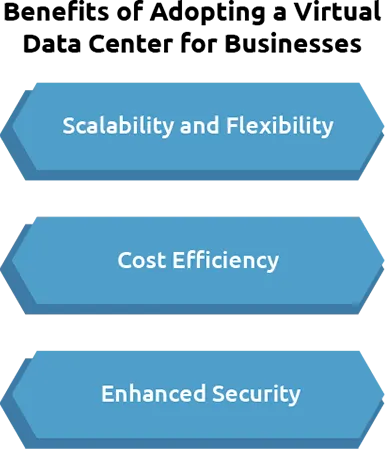 Benefits of Adopting a Virtual Data Center