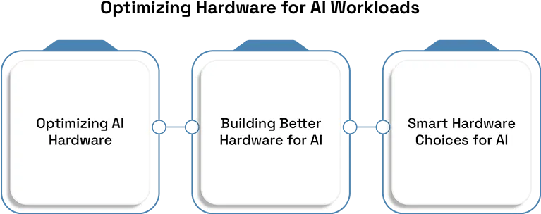 Breaking the Frontier for Advancements in Data Center