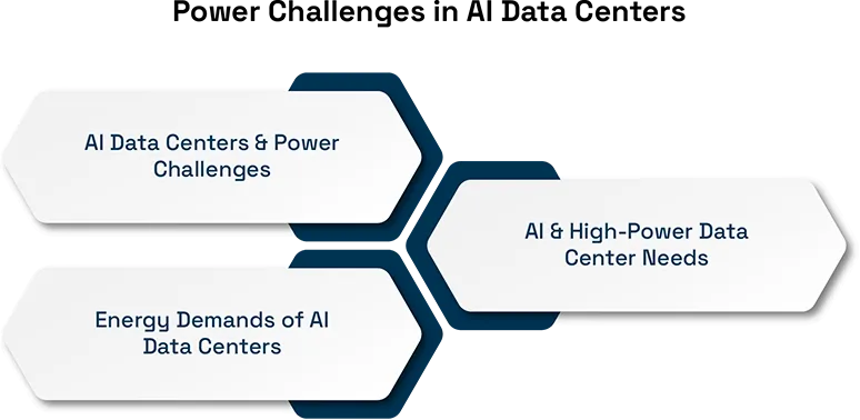 Breaking the Frontier for Advancements in Data Center
