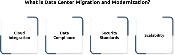 Breaking the Frontier for Challenges in Data Center