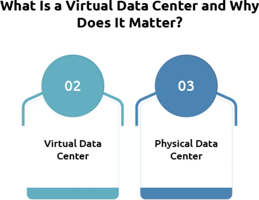 Building and Managing Virtual Data Centers