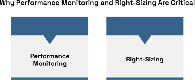Building and Managing Virtual Data Centers