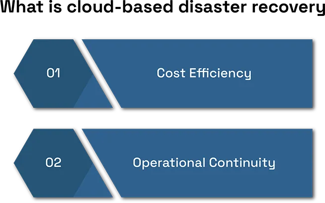 Cloud Computing and Disaster Recovery