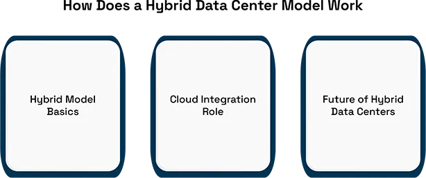 The Role of Hybrid Data Centers in Modern IT Infrastructure