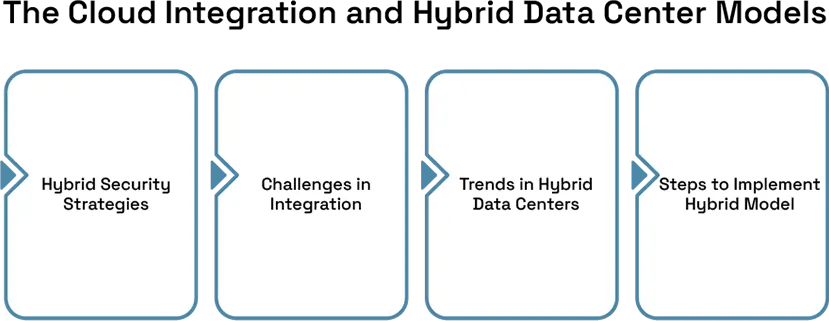 The Role of Hybrid Data Centers in Modern IT Infrastructure