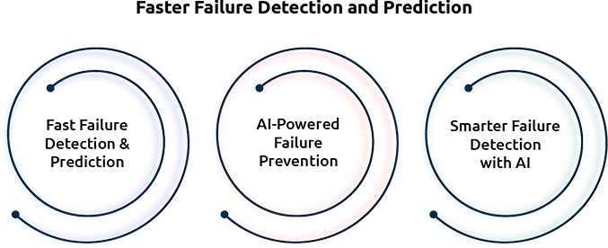 Data Centers at the Frontier