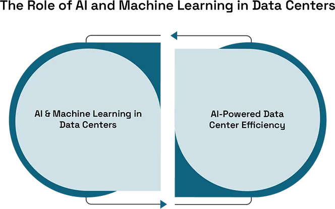 Data Centers at the Frontier