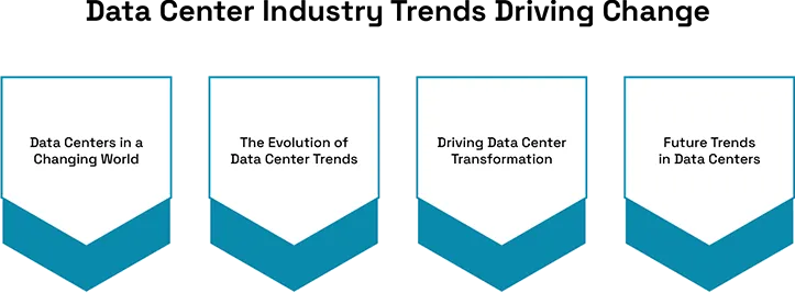 Exploring the Frontier of Next-Generation Data Centers