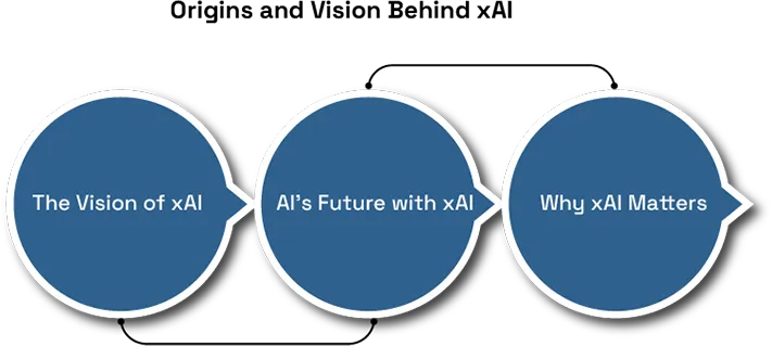 Exploring the Potential of Grok AI in Data Centers