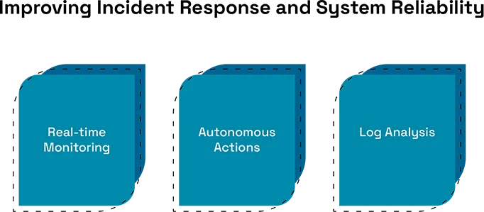 How Grok AI Is Driving Automation in Cloud Data Centers

