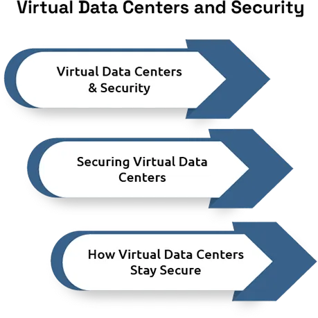 How Virtual Data Centers 