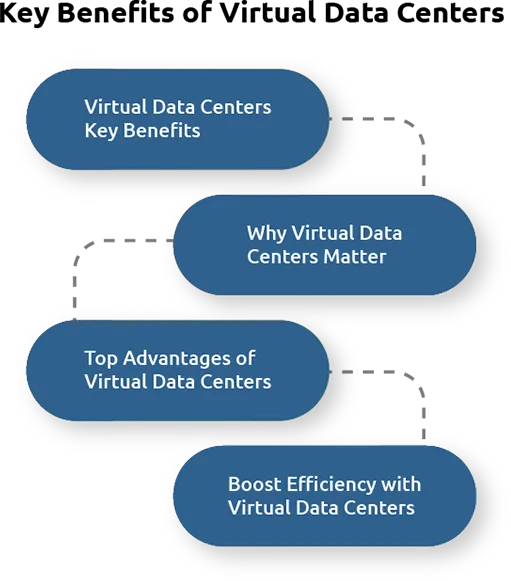 How Virtual Data Centers 