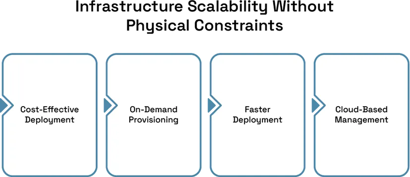How Virtual Data Centers Are Enabling Edge Computing
