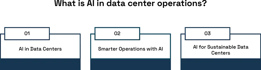The Leveraging AI for Optimized Data Center Operations in 2025
