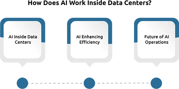 The Leveraging AI for Optimized Data Center Operations in 2025

