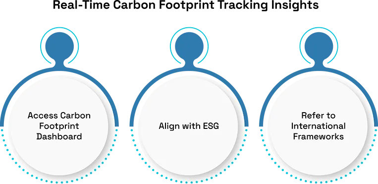 Leveraging Google Cloud's Infrastructure