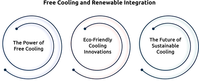 Free Cooling and Renewable Integration