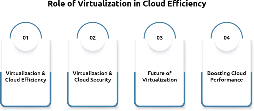Reducing Energy Consumption with Virtual Data Centers

