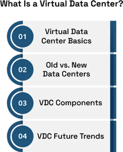 Reducing Energy Consumption with Virtual Data Centers