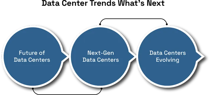data centers