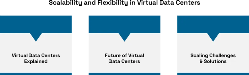 Scalability and Flexibility in Virtual Data Centers