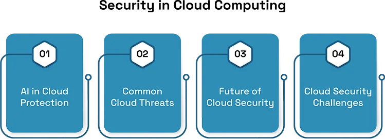 Overcoming Security Challenges in Cloud Environments