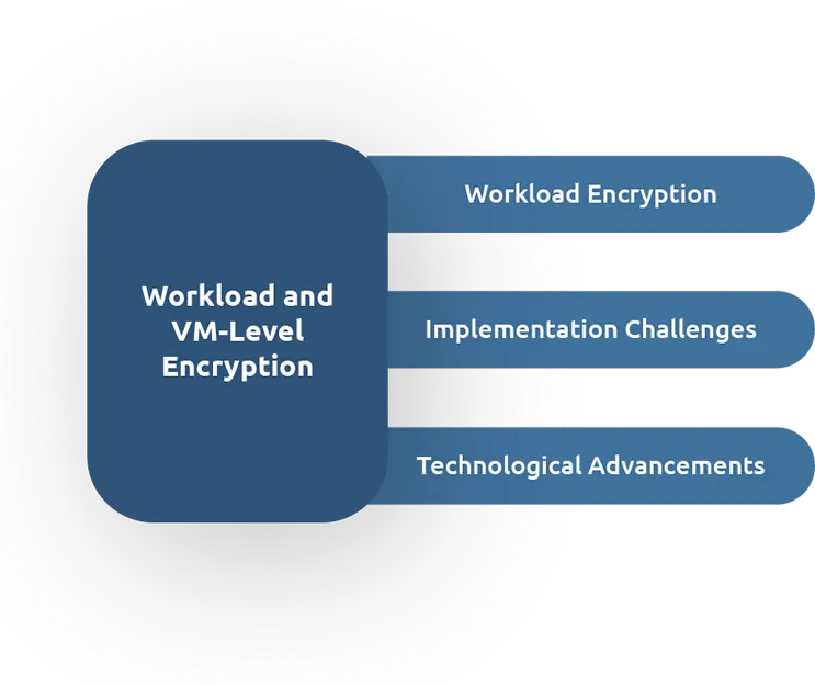 Security Considerations for Virtual Data Centers
