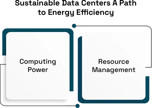Sustainable Data Centers