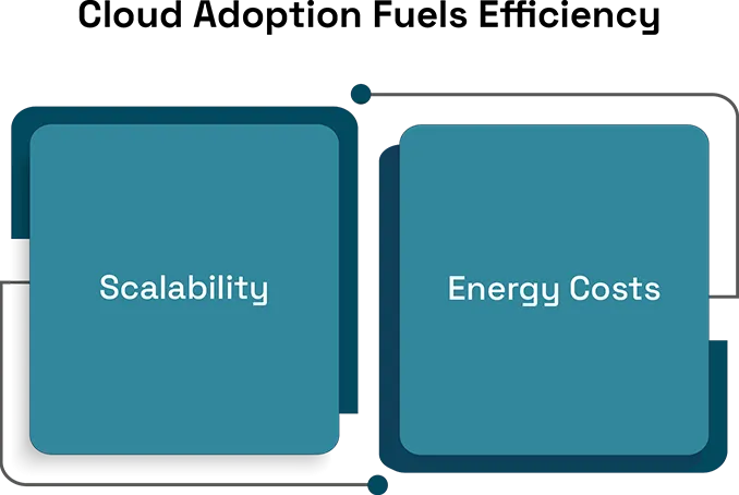 Sustainable Data Centers
