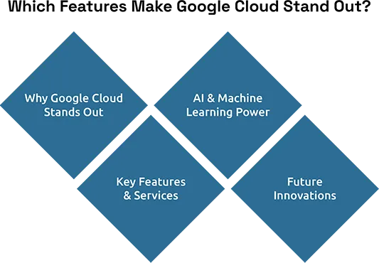 The Benefits of Google Cloud’s Data Center 