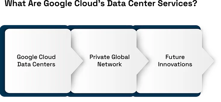 The Benefits of Google Cloud’s Data Center 