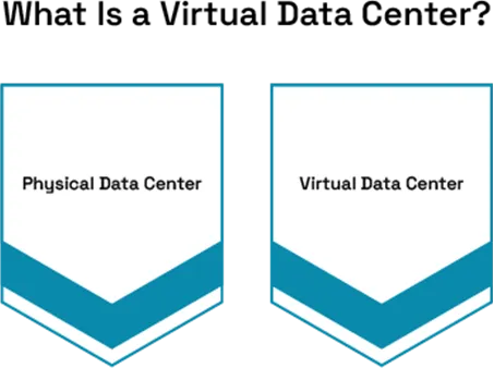 The Benefits of Virtual Data Centers
