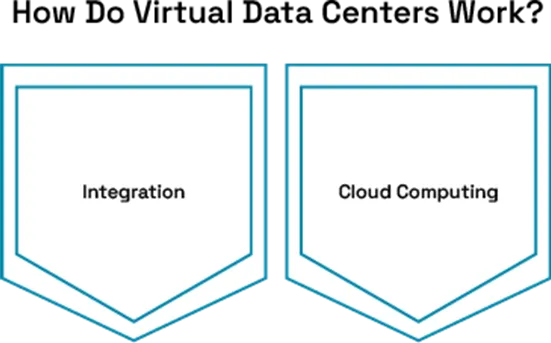 The Benefits of Virtual Data Centers