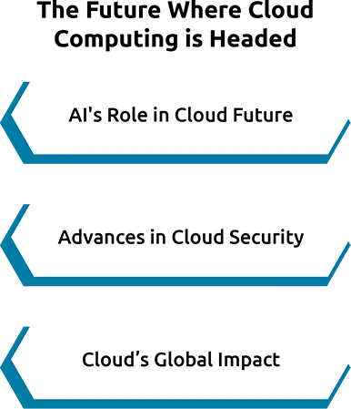 Cloud Computing: From Early Days to Modern Innovations