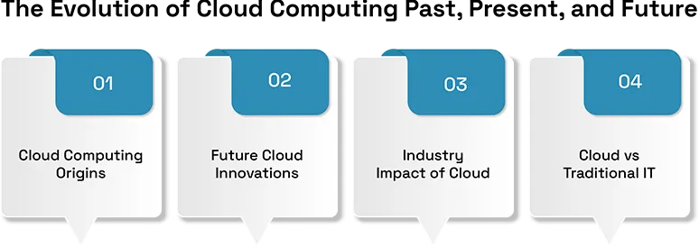 The Growth and Development of Cloud Computing