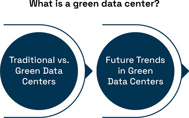The Frontier of Sustainability for Green Data 