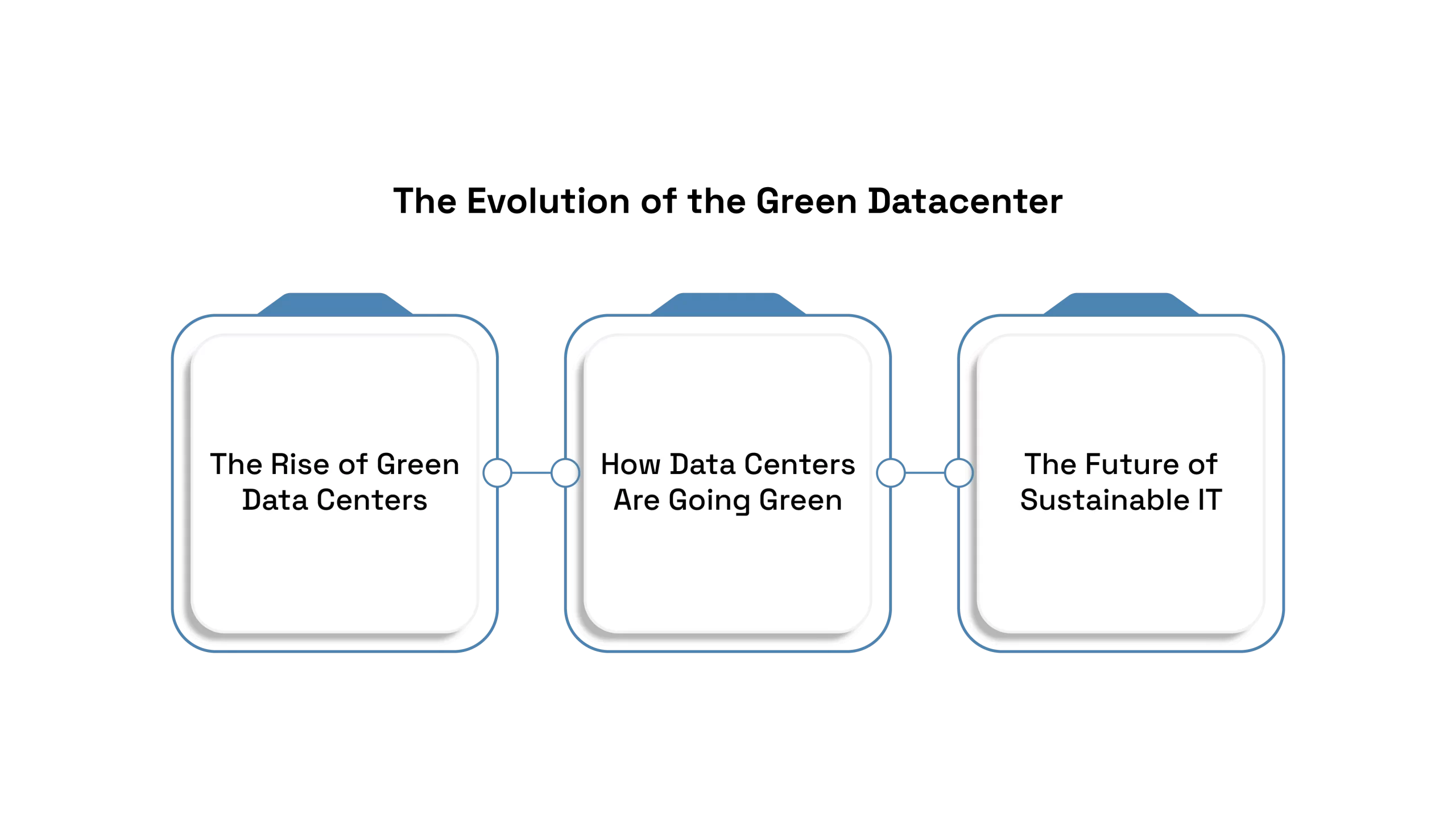 The Frontier of Sustainability