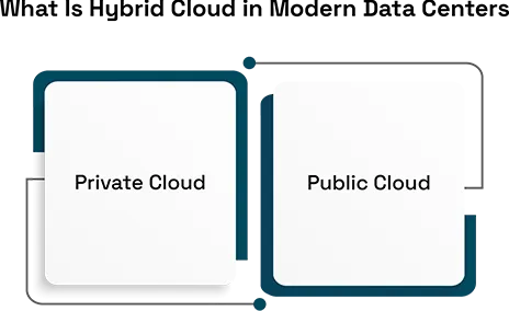 The Frontier of Hybrid Cloud Solutions