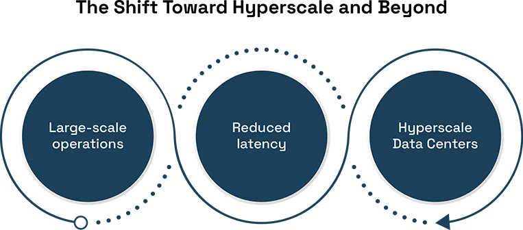 The Future of Data Centers