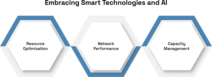 The Future of Data Centers