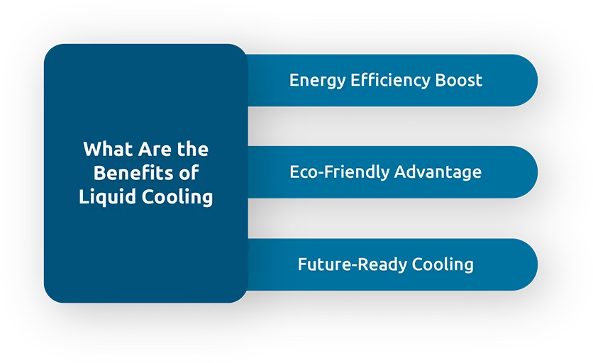 The Future of Liquid Cooling