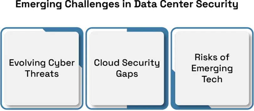 Future Trends in Data Center Security
